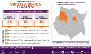 Son 17 casos de viruela  del mono ya en el estado