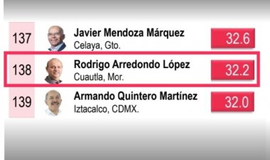 Los cuautlenses reprueban la  gestión de Rodrigo Arredondo