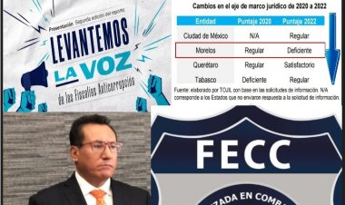 La Anticorrupción de Juan Salazar, una de las más deficientes: Imco