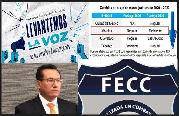 La Anticorrupción de Juan Salazar, una de las más deficientes: Imco