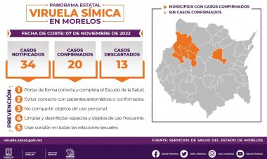 Un caso más de viruela del mono en Morelos