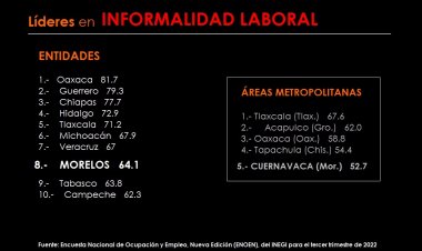 Cuernavaca y Morelos, entre  líderes de informalidad laboral