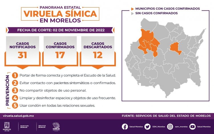 El InDRE le confirmó a Morelos un caso más de viruela del mono