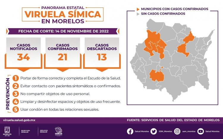 Aparece un caso más de viruela del mono en Morelos