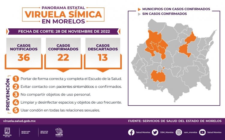 Hay un nuevo caso de viruela del mono en Morelos