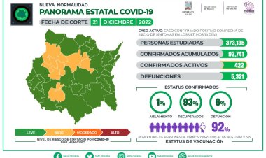 Este miércoles hubo 56 nuevos casos de covid
