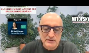 Destaca Mitofsky a Juan Ángel Flores como el mejor alcalde