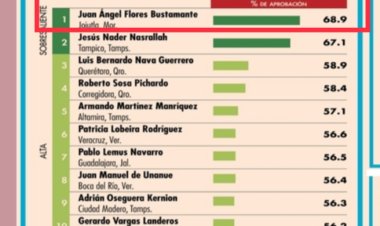 Arranca Juan Ángel Flores  el año como el mejor edil