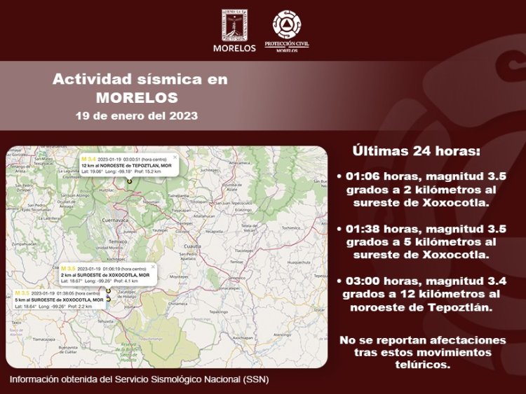 Ya son tres temblores hoy con epicentro en Morelos
