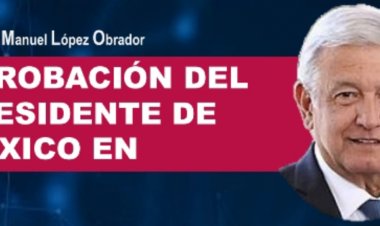 Con AMLO, Jojutla, Jiutepec,  Cuautla y Cuernavaca: Mitofsky