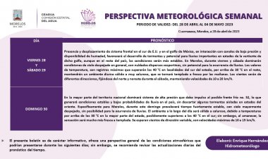 Mucho calor y nada de lluvia este fin de semana en Morelos