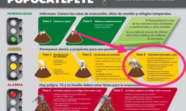 Llegamos a la fase previa a la de evacuación por el Popo