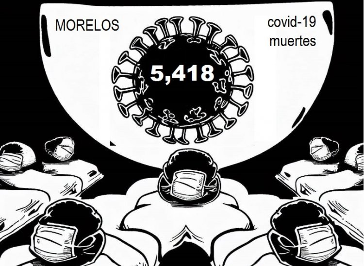 Morelos vio morir por covid a más  personas que 22 naciones enteras