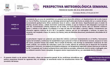 Se esperan chubascos ligeros para  este  domingo en Morelos