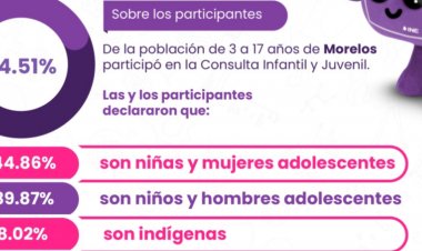 Demandan niños cuidado del planeta, bienestar, derechos humanos y seguridad