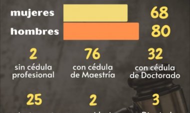 Vislumbran corrupción en el proceso del Congreso para designar a 10 magistrados