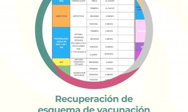 Durante dos semanas aquí, la  2a Jornada Nacional de Salud