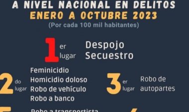 Octubre el mes más violento del año en la entidad: Morelos Rinde Cuentas