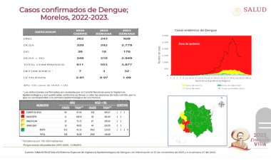 Sigue avanzando el dengue  en Morelos; hay 32 muertos