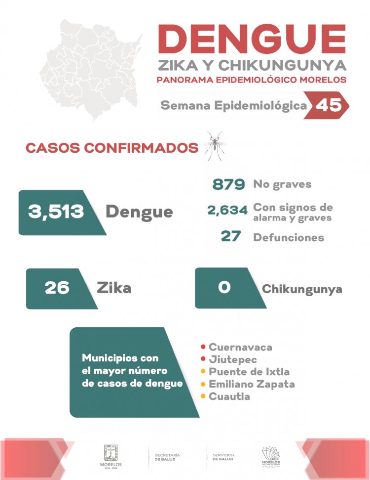 Reiteran llamado a estar alerta ante posibles síntomas de dengue