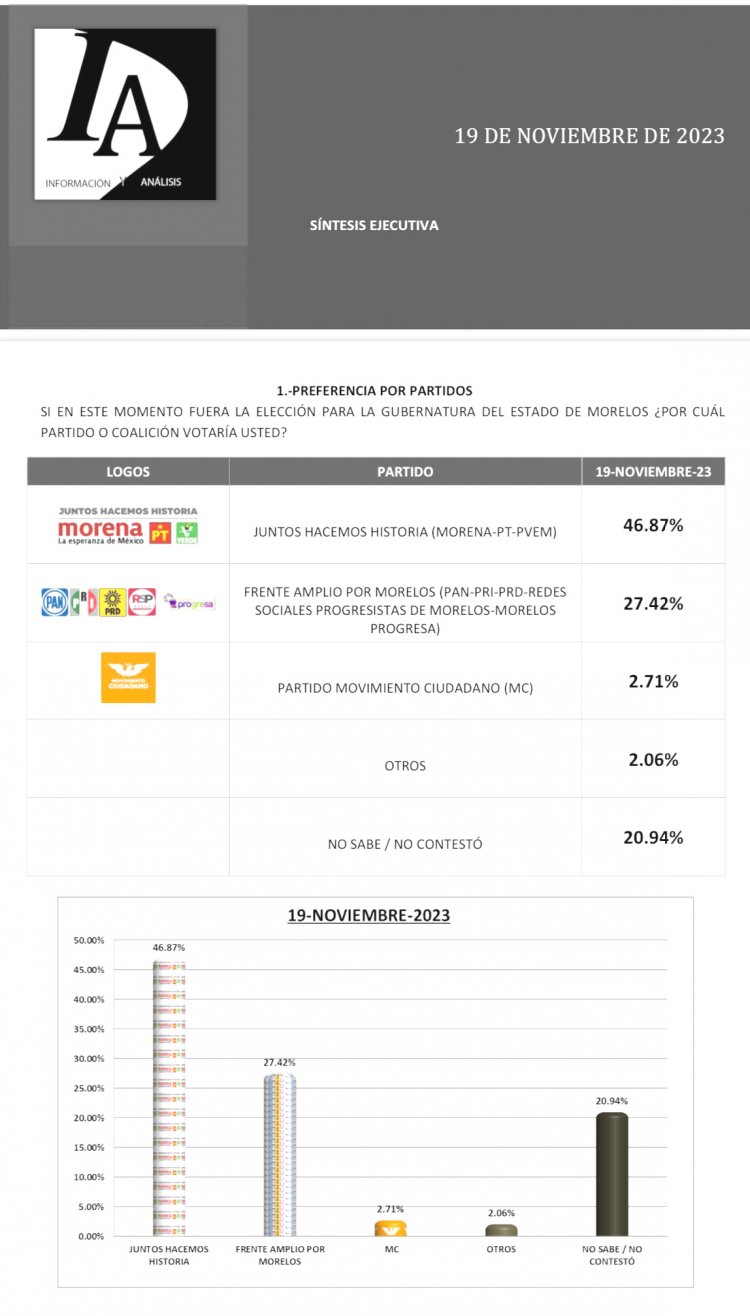 Margarita, con amplias preferencias; mayoría rechaza al Frente: encuesta