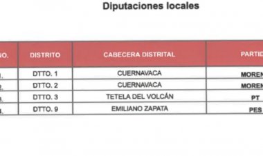 Abandona el Verde la coalición de la 4T en Morelos
