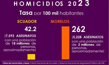 Ampliamente, más grave, ola de muerte en Morelos que en Ecuador