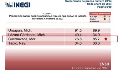 Cada vez peor, el sentimiento de miedo a vivir en Cuernavaca: Inegi