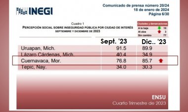 Gente de Cuernavaca, cada  vez con mayor miedo: Inegi