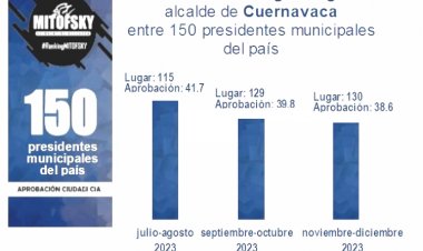 Cada día más impopular, alcalde Urióstegui piensa aún reelegirse