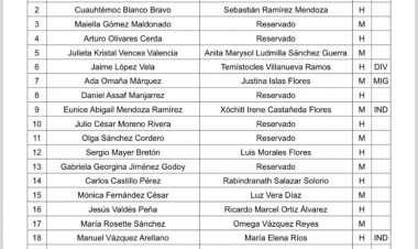 Designa Morena 3 candidatos de Morelos a diputados federales