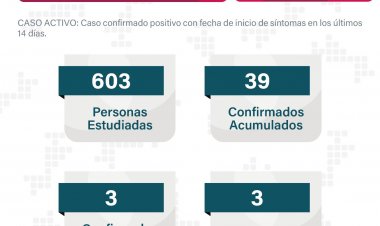 Ya son tres personas muertas por covid-19 de este año en Morelos