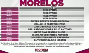 Morena insaculó a los 8 con menos posibilidades para curules plurinominales