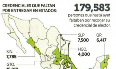 Faltan más de 2 mil 700 electores de recoger su INE