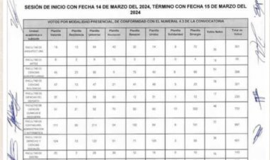 Adriana Guadarrama Salgado, primera presidenta de la FEUM