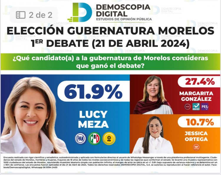 Encuestas confirman que Lucy Meza ganó el debate