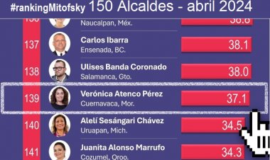 Va Urióstegui a elección plenamente reprobado por gobernados