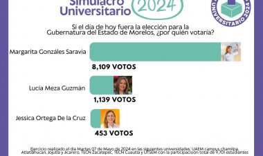 Simulacro universitario da la preferencia a Margarita y a Claudia