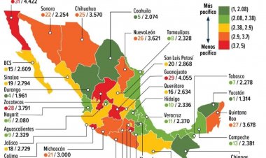 Es Morelos el peor en retrogradismo para la paz