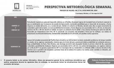 Vienen lluvias este fin de semana, pero con mucho calor que continúa