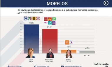 Aventaja Lucy Meza con 7 puntos a Margarita González