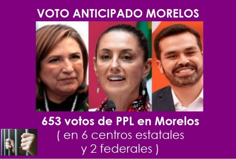 Ya tienen Claudia, Xóchitl  y Jorge 653 votos de reos