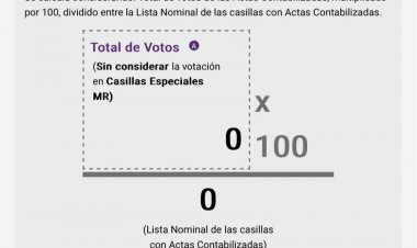 Arranca el PREP en Morelos