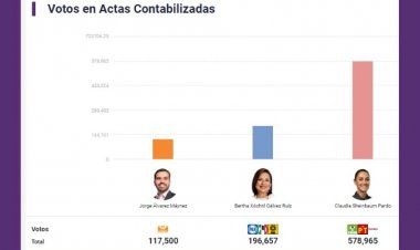 Apabullante, la victoria de  Claudia sobre Xóchitl aquí