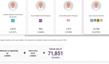 Arrebataron al morenismo Cuautla, Temixco y Jiutepec