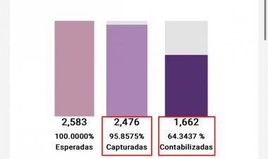Lucy Meza no sabe perder; ante la derrota, alega fraude