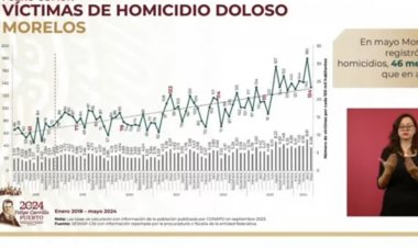 Redujo Morelos sus homicidios previo a elecciones