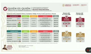 En Cuernavaca, nuevamente, la canasta básica más barata del país