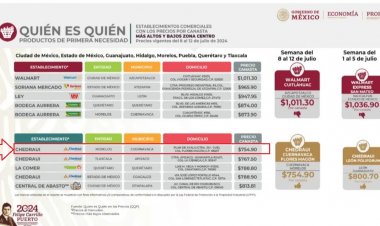 Aquí, otra vez, la canasta  básica más barata del país