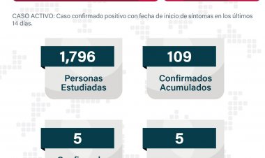 Una muerte más por covid; son 5 este año